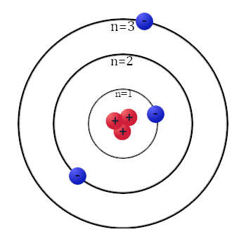 Teori Model Atom Niels Bohr